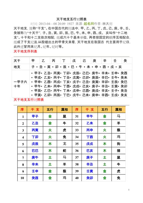 1995年天干地支|干支对照表